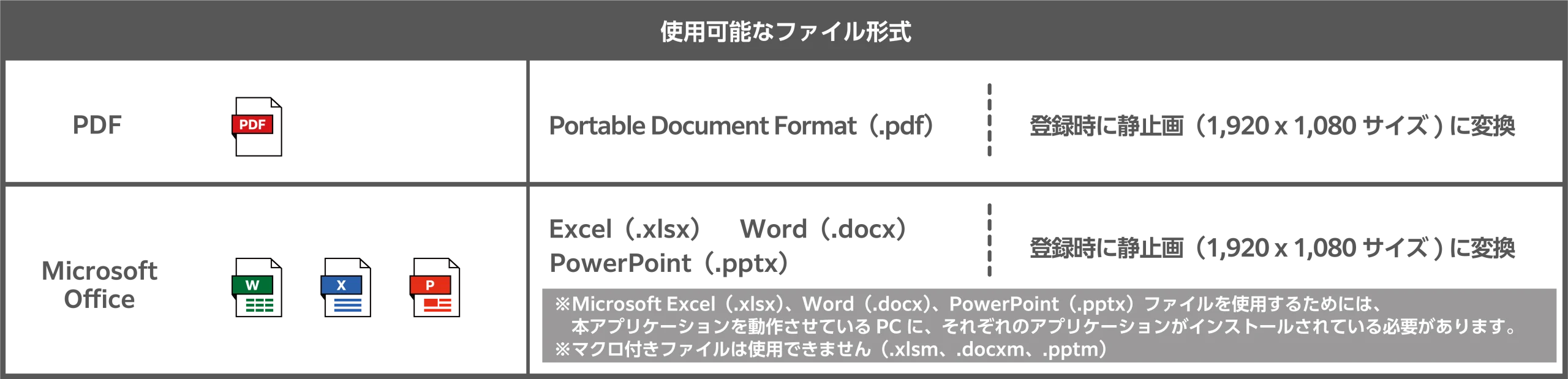 使用可能なドキュメント形式