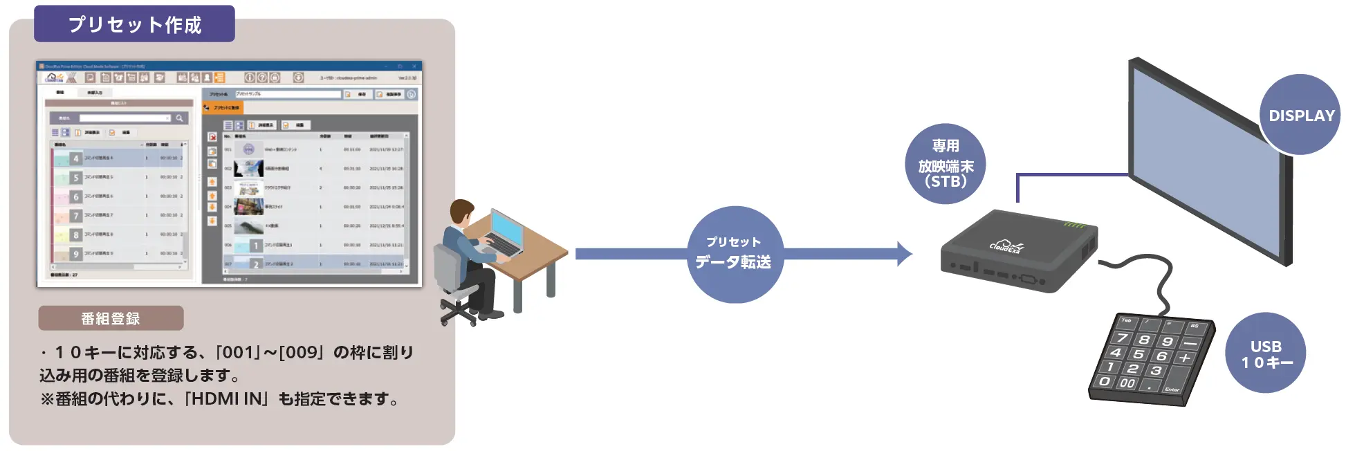 USBテンキー割り込み