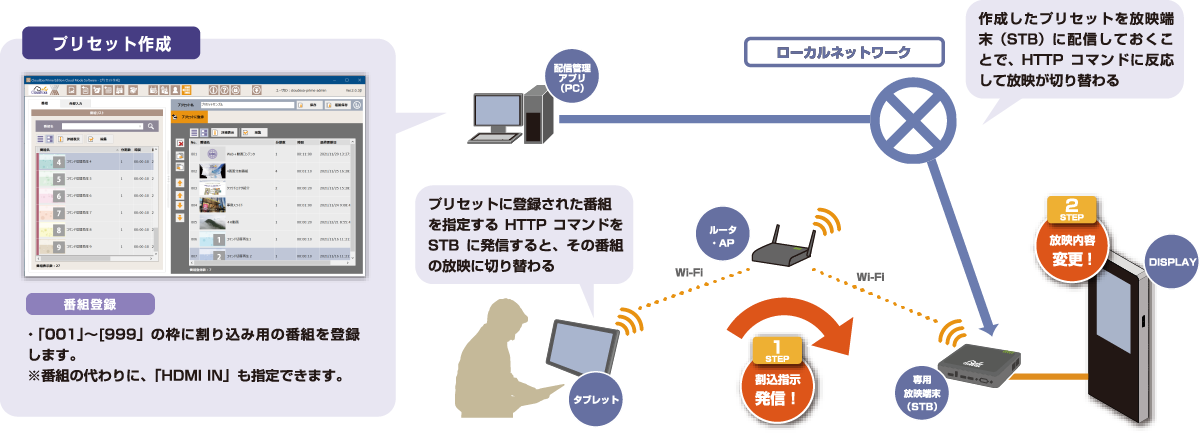 HTTPコマンド割り込み